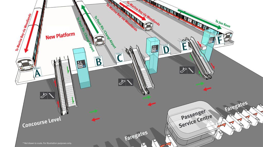 Platform diagram of the station